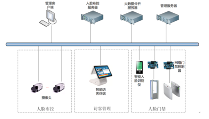 科技联手智慧 小视科技与华为共展2019世界智能制造大会人脸识别前沿设备